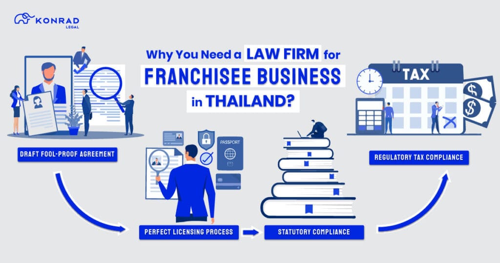 how law firms help franchisee business in thailand